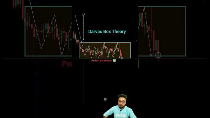 Darvas Box Theory Trading Strategy  | Best Price Action Setup for Beginners #shorts #forex #crypto