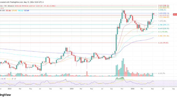 Zcash price chart