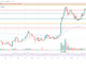 Zcash price chart