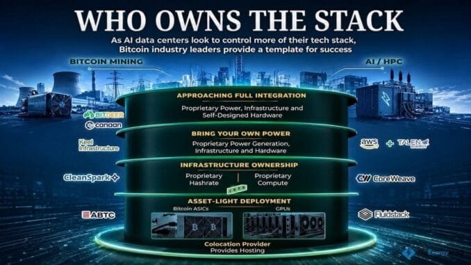 From Bitcoin to AI, the Race for Power Is Going Off-Grid