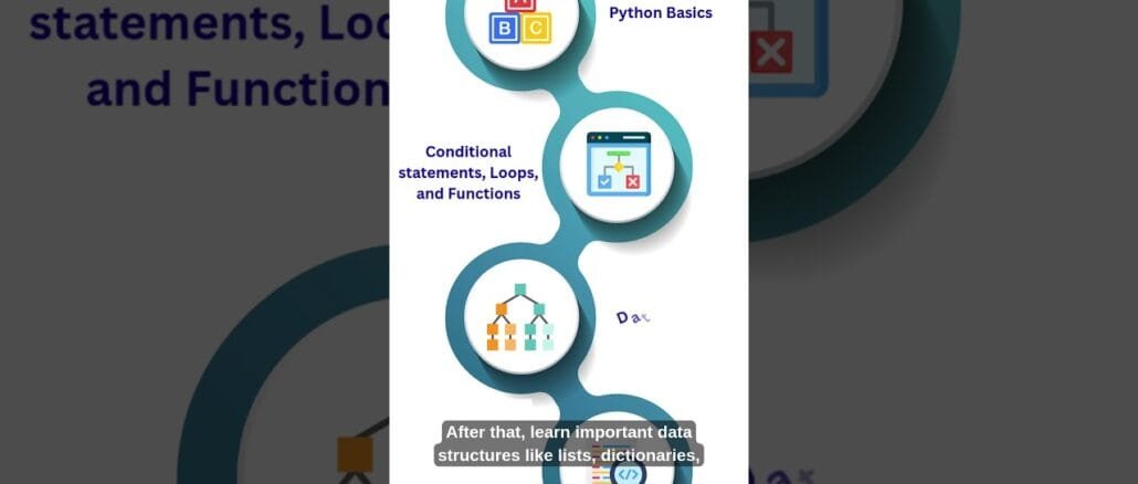 Python Roadmap for Beginners in 2026 | Learn Python Step by Step #learnpython #python #programming