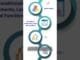 Python Roadmap for Beginners in 2026 | Learn Python Step by Step #learnpython #python #programming
