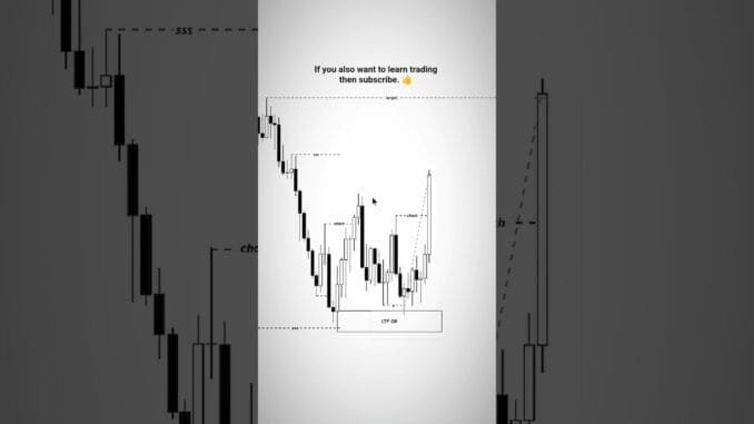 Smart Money Concept Trading Strategy 📈 | Best Entry Setup for Beginners #trading #forex #trading