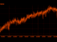Bitcoin Difficulty Drops 10% to Lowest Level Since July 2025 as Hashrate Cools
