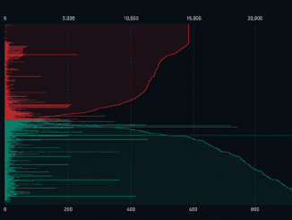 Bitcoin Trades 50% Below Its $126K Peak as 4 Bullish Catalysts Clash With 4 Bearish Forces