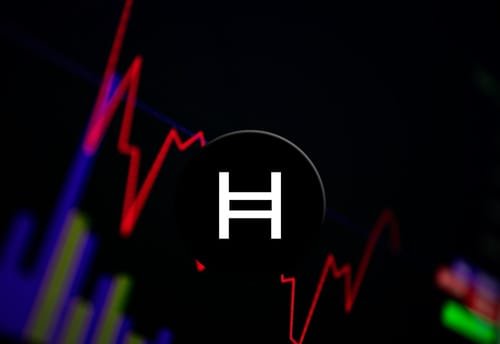 Hedera (HBAR) price outlook