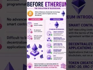 Why Ethereum Was Created | The Problem Ethereum Solved