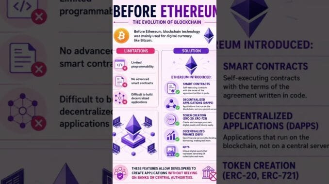 Why Ethereum Was Created | The Problem Ethereum Solved