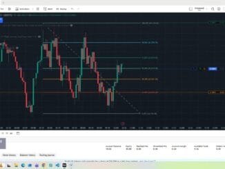 BTC Trading Strategy for Beginners | Bitcoin Technical Analysis 2026