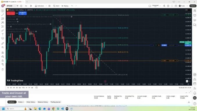 BTC Trading Strategy for Beginners | Bitcoin Technical Analysis 2026