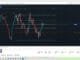 BTC Trading Strategy for Beginners | Bitcoin Technical Analysis 2026