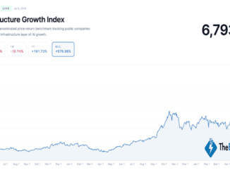 Bitcoin Miners’ AI Rally Puts Insider Liquidity in the Spotlight – Bitcoin News