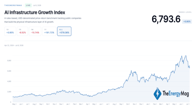 Bitcoin Miners’ AI Rally Puts Insider Liquidity in the Spotlight Bitcoin Miners’ AI Rally Puts Insider Liquidity in the Spotlight – Bitcoin News