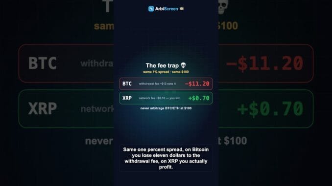 Crypto Arbitrage With $100: The Fee Trap That Kills Beginners #cryptotools #cryptoarbitrage