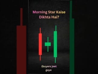 Morning Star & Evening Star Pattern | Crypto Beginners Guide | Urdu/Hindi #cryptopakistan