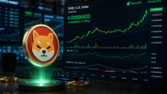 Shiba Inu tops $0.0000042 as exchange outflows and bullish derivatives boost sentiment