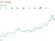 Trader Turns $2 Million of ETH Into $14,208 as Lighter Token Rallies 53%