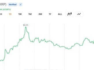 XRP Returns Sink to Lowest Levels Since December 2020 as Relief Rally Odds Climb