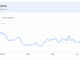 Altcoins Rip Higher, but One Brutal Metric Kills the Altseason Hype
