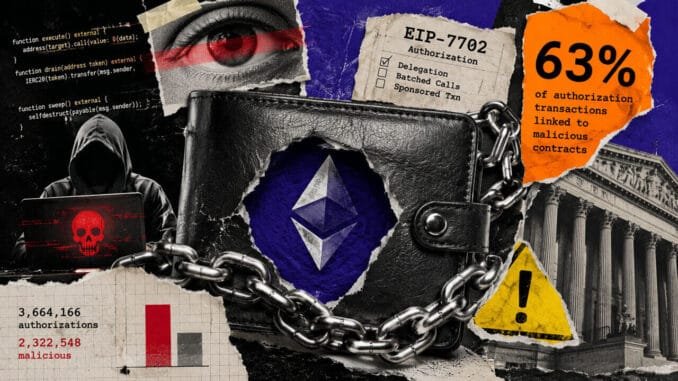 Attackers drove 63% of early use of Ethereum’s new smart wallet feature