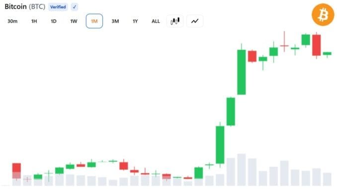 Bitcoin Bull Cycle Peak Could Be Driven by Global ETF Bitcoin Bull Cycle Peak Could Be Driven by Global ETF Demand