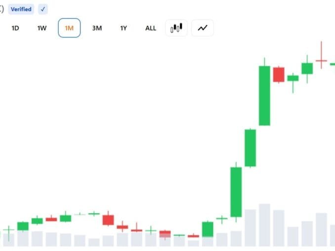 Bitcoin Bull Cycle Peak Could Be Driven by Global ETF Demand