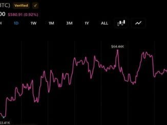 Bitcoin Hovers Near $64,000 While Coldcard Losses Top $116M