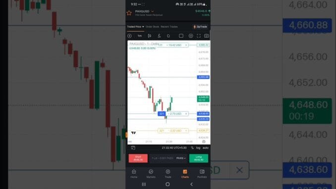 Bitcoin trading, crypto trading profit and loss for beginners 25 August 2026