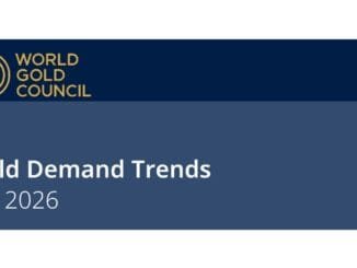 Central Bank Gold Purchases Jump 62% to 288.9 Tonnes in Q2