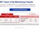 MSCI Proposal Could Boot Strategy, Metaplanet From Indexes