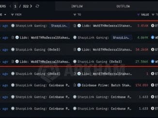 Sharplink Bets Big on Ethereum, Stakes Another 39,319 ETH Worth $91 Million