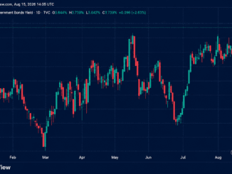The Great Long-Bond Selloff Forces a Brutal Fiscal Reckoning
