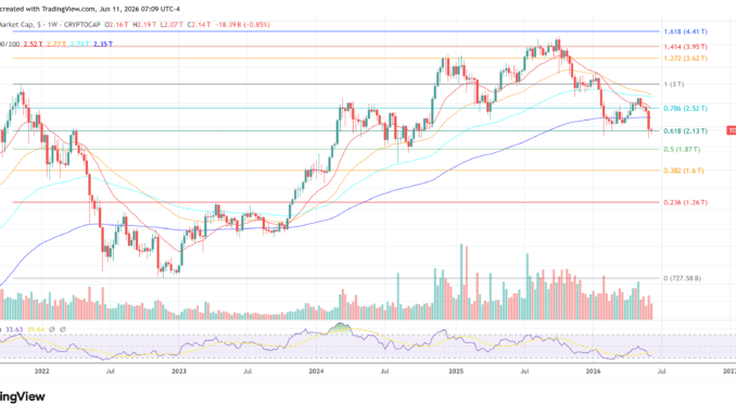 Upbit Rebalances 864B SHIB In Internal Wallet Move Total crypto market cap