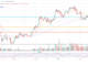 Total crypto market cap