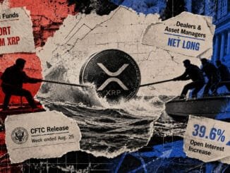 XRP is rising, but leveraged funds just built their biggest short