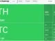 Bitcoin Spikes Above $82K After Heavy Short Liquidations