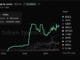 Blackrock's BUIDL Hits $2.8B, Reclaims Treasury Crown