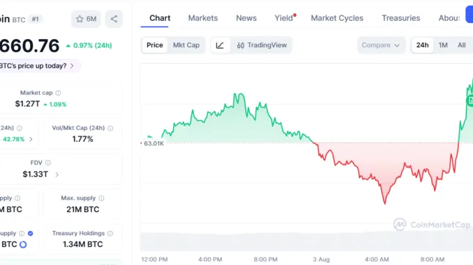 Bond Volatility Hits Highest Since March While Bitcoin Traders Stay 비트코인 시세