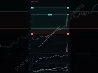 🧠 Crypto Futures Trading for Beginners Learning Risk Per Trade