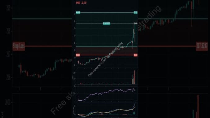 🧠 Crypto Futures Trading for Beginners Learning Risk Per Trade
