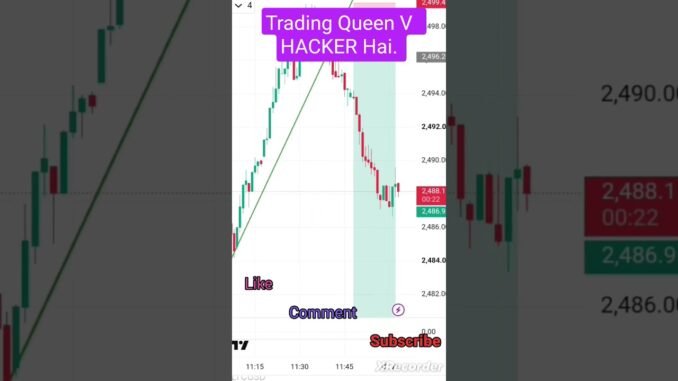 Crypto Live Trading|| Trading Queen V 👸  Trade Hacker Hai  || #tranding    || #travel