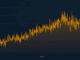 Difficulty Rises, Hashprice Rips 22% as Bitcoin Hashrate Stalls