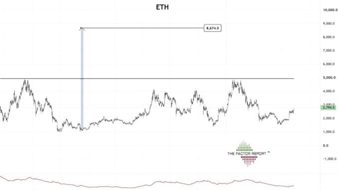 Peter Brandt Sees Ethereum at $8,600 if ETH Clears $5,000