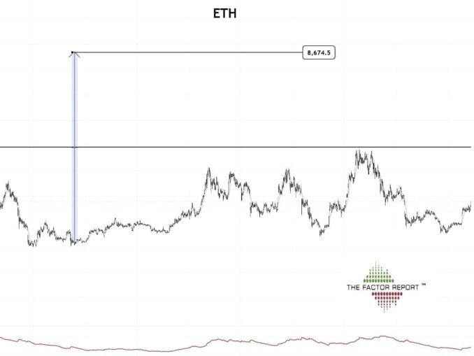 Peter Brandt Sees Ethereum at $8,600 if ETH Clears $5,000