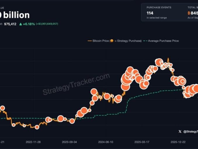Saylor Signals Fresh Strategy Bitcoin Buy