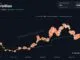 Saylor Signals Fresh Strategy Bitcoin Buy