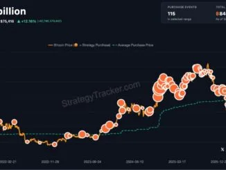 Saylor Teases Another Strategy Bitcoin Buy