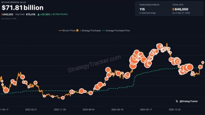 Saylor Teases Another Strategy Bitcoin Buy