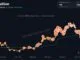 Saylor Teases Another Strategy Bitcoin Buy
