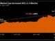 Strategy's Market Cap Soared 80% in 3 Months; The Stock Rose 54%